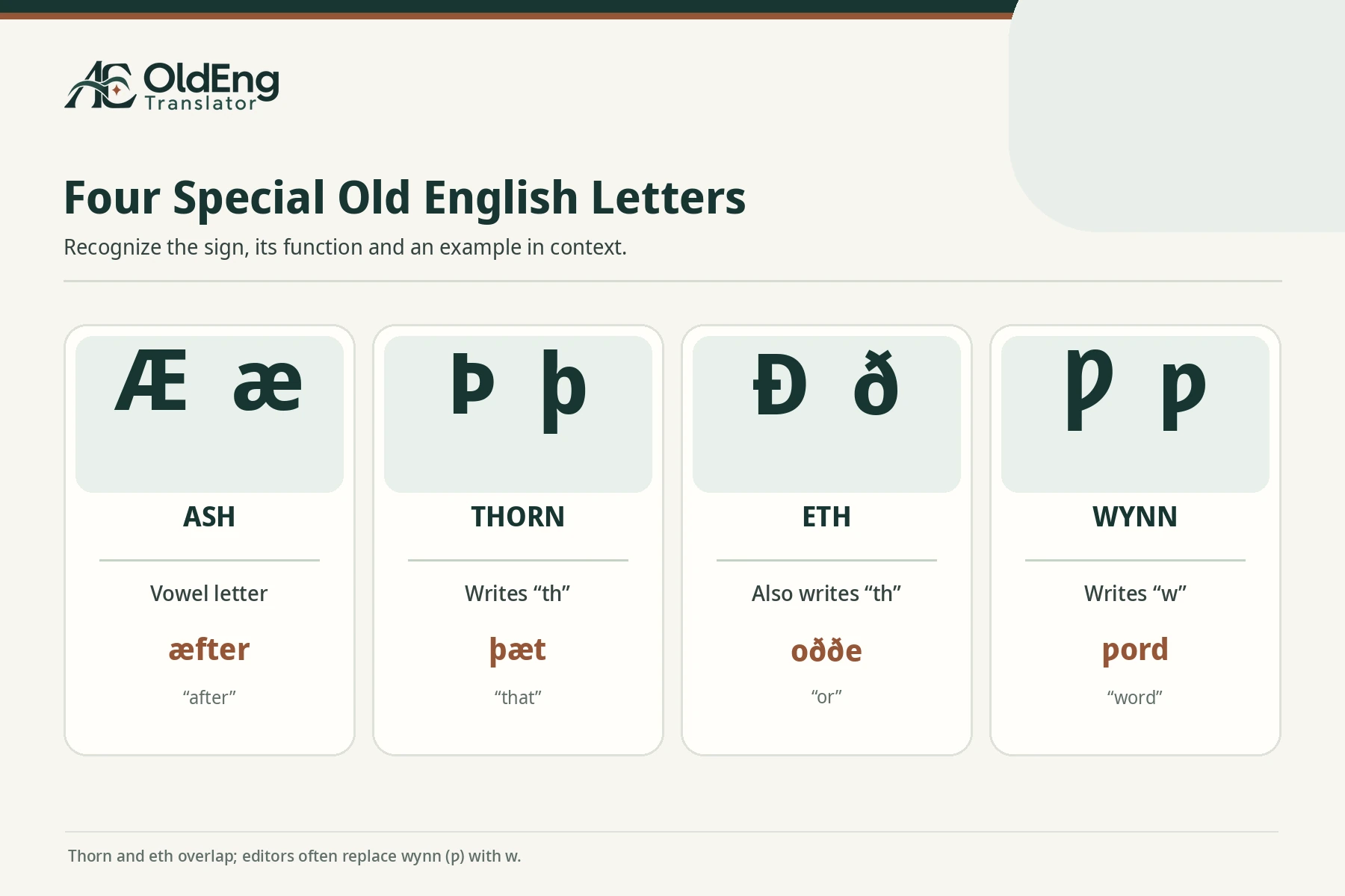 Old english alphabet four special letters