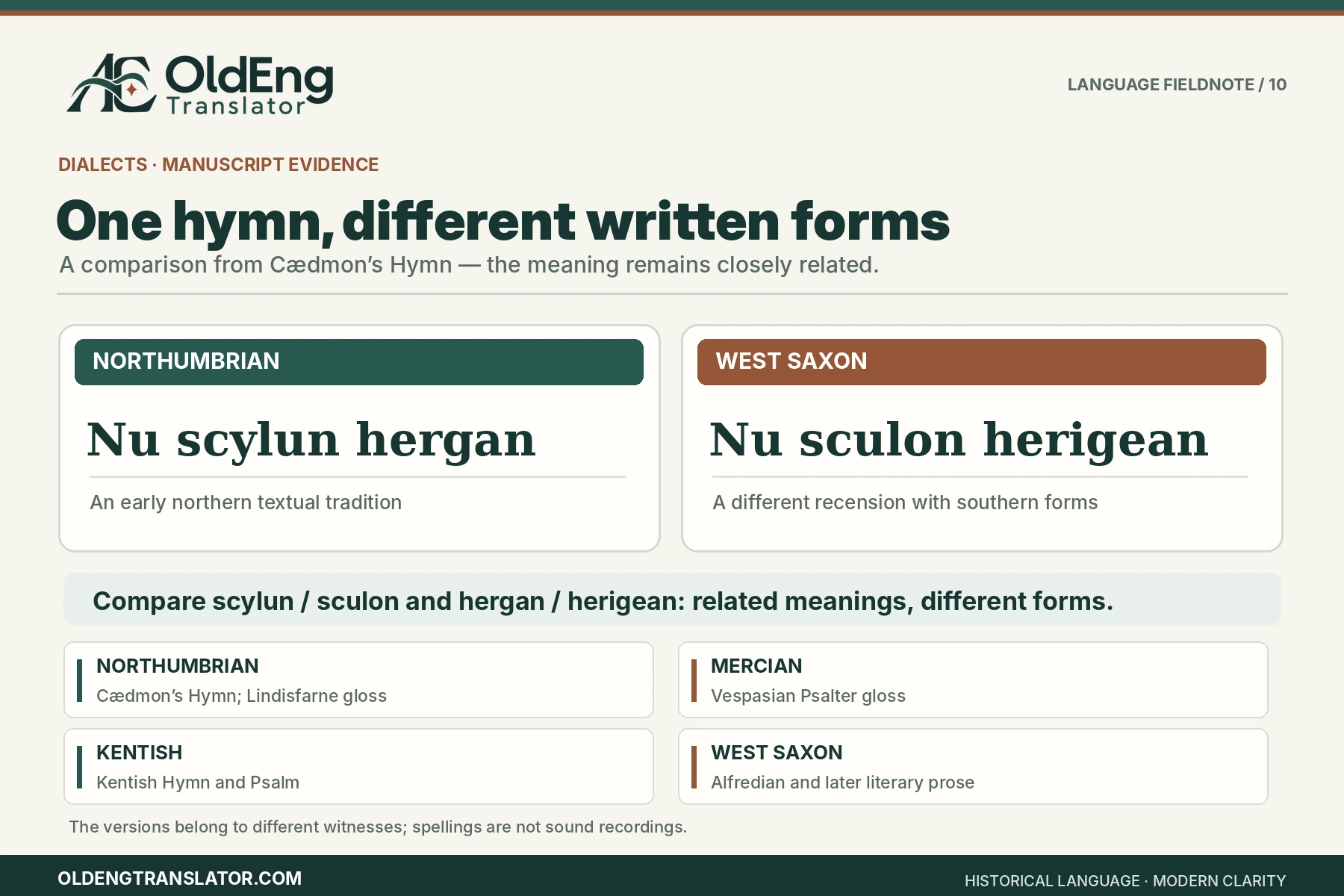 Old english dialects northumbrian west saxon hymn