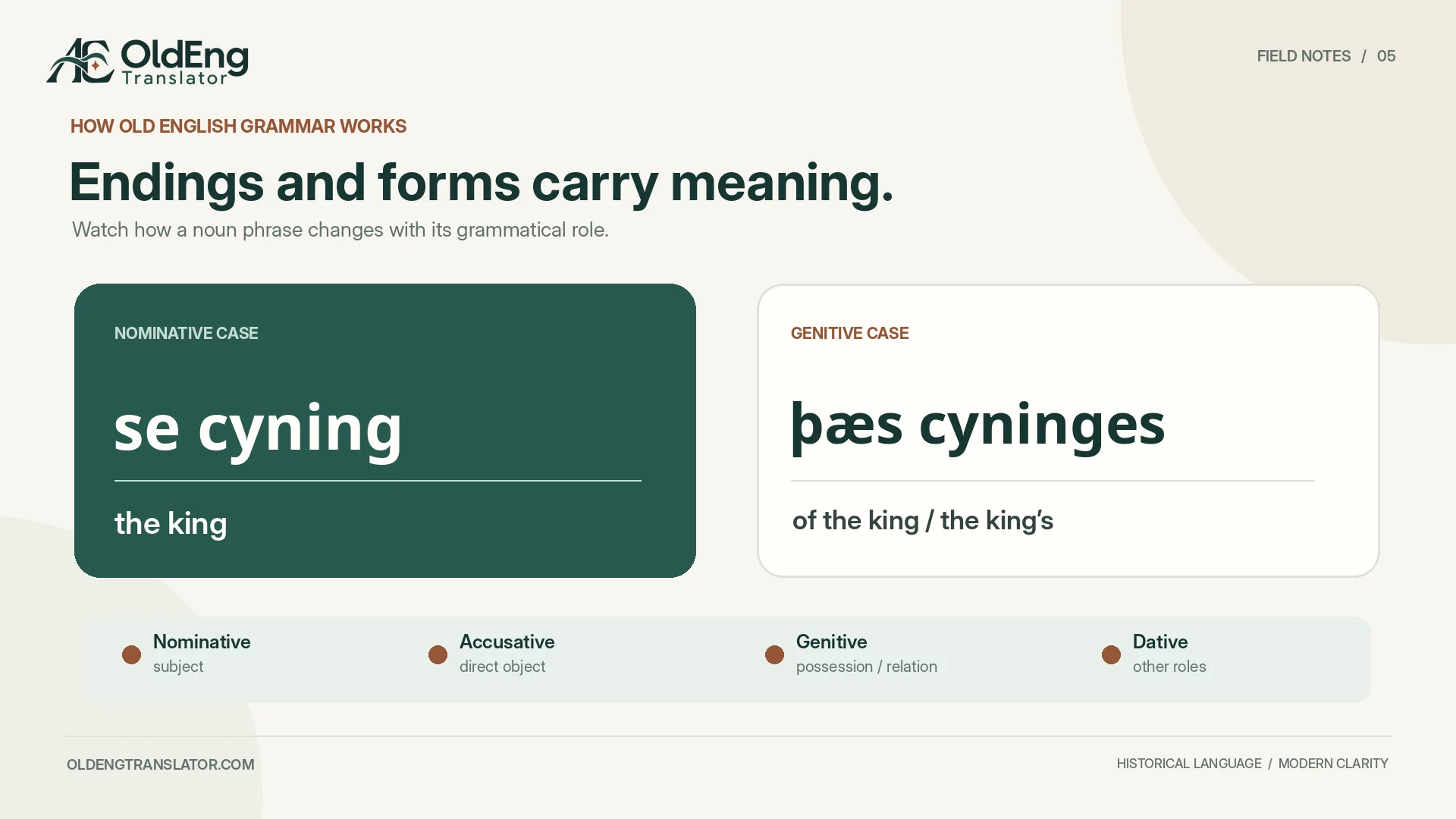 Why Old English Cannot Be Translated Word for Word infographic