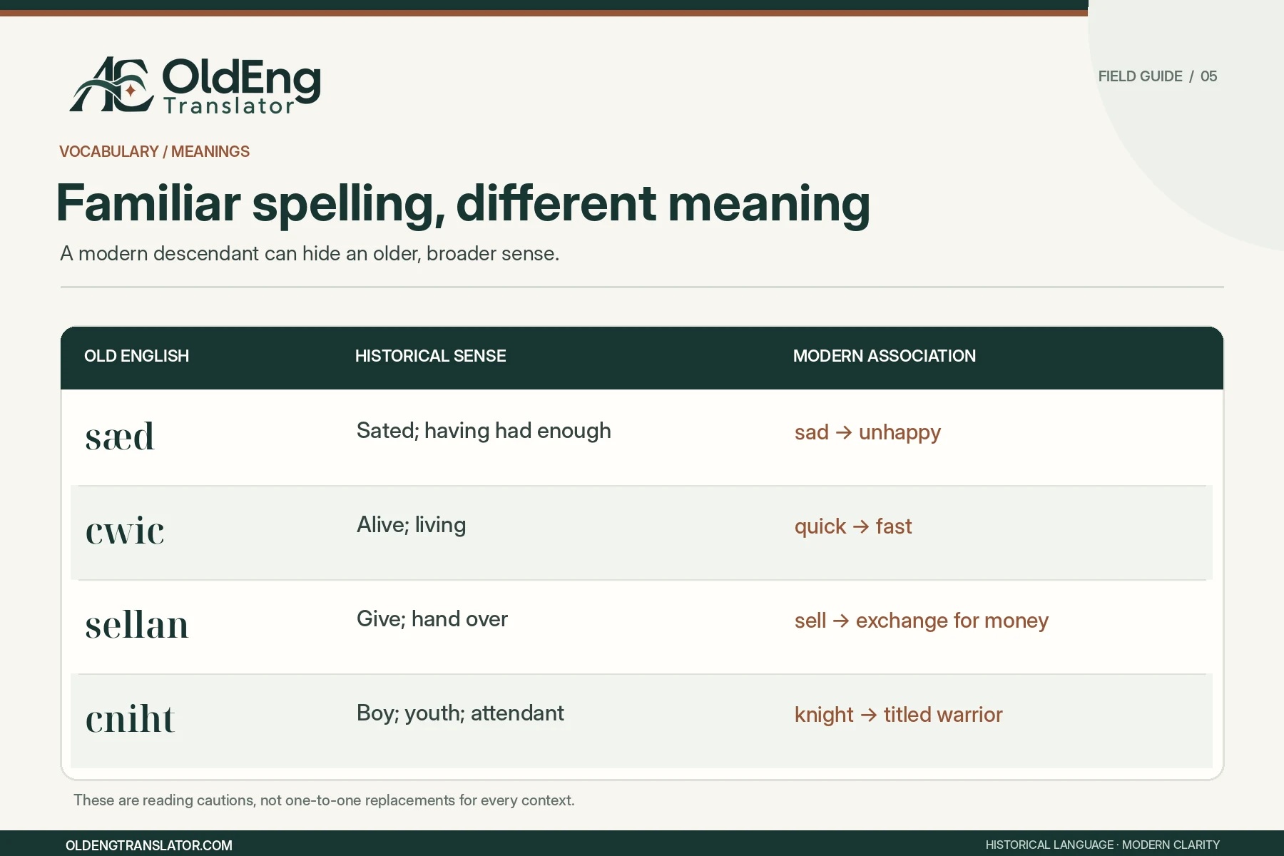 Old english words meaning changes explained